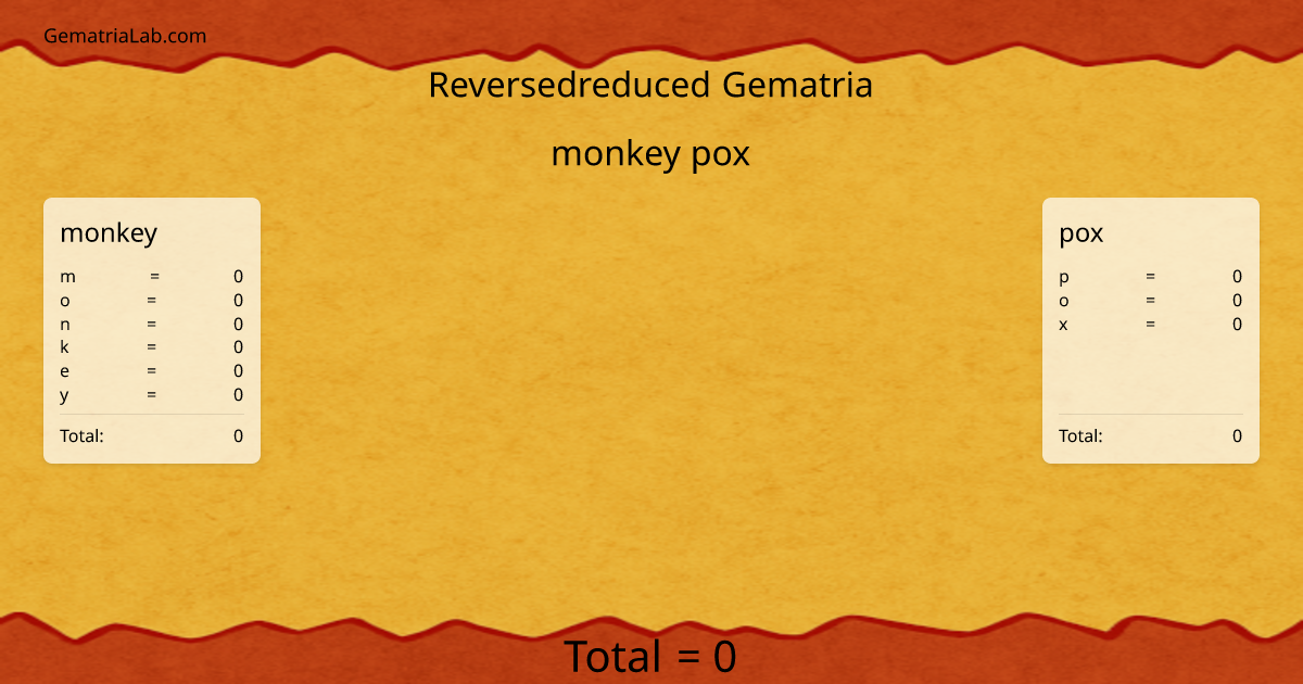 monkey pox in reversedreduced Gematria